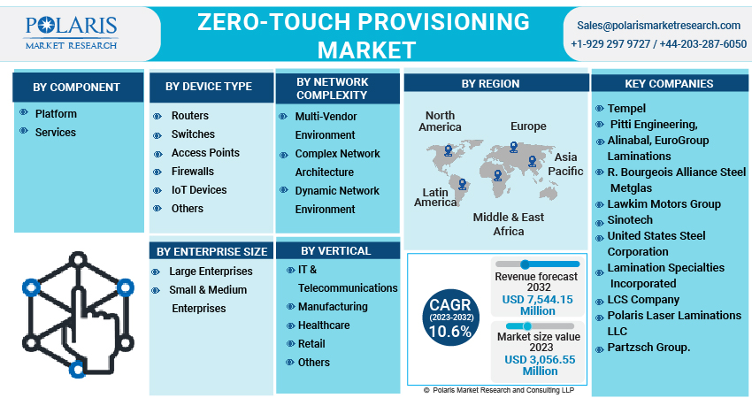 Zero-Touch Provisioning